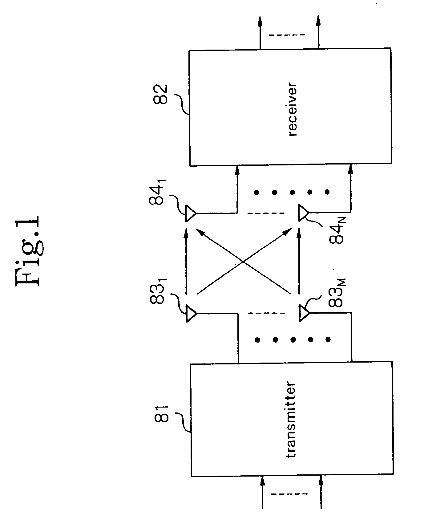 Radio communication system that uses a MIMO receiver