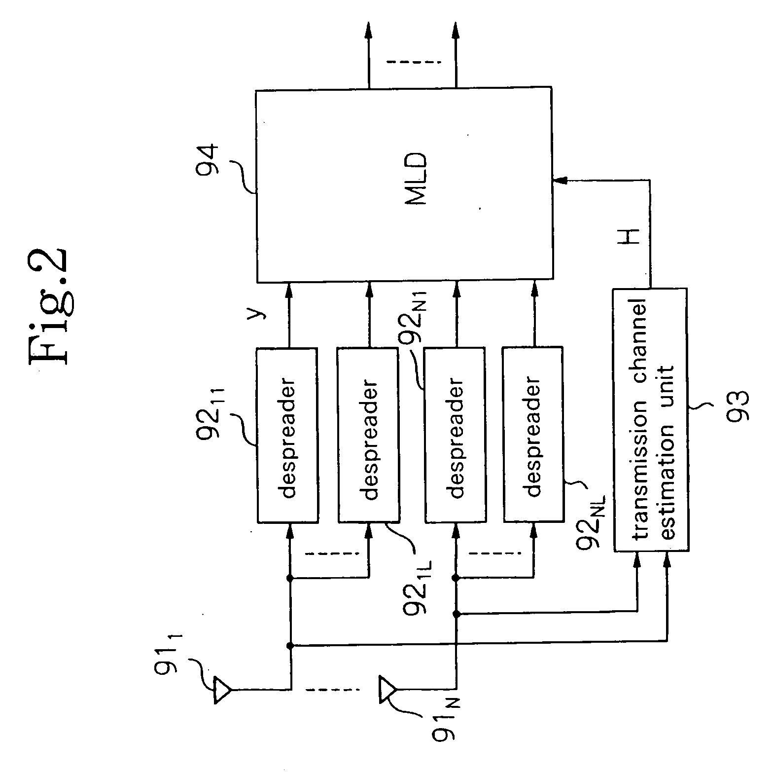 Radio communication system that uses a MIMO receiver