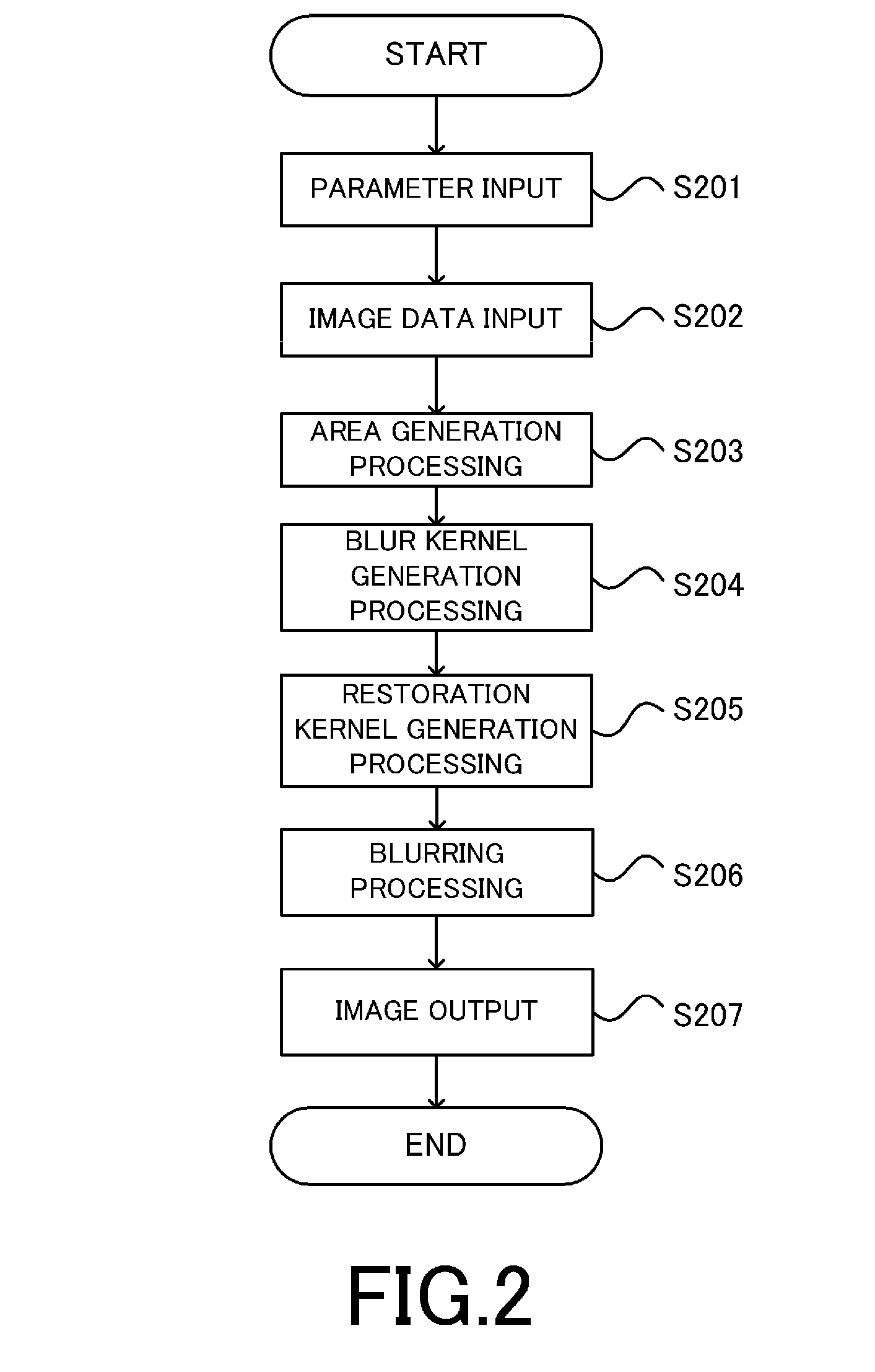 Image processing apparatus, image pickup apparatus, image processing method, and image processing program