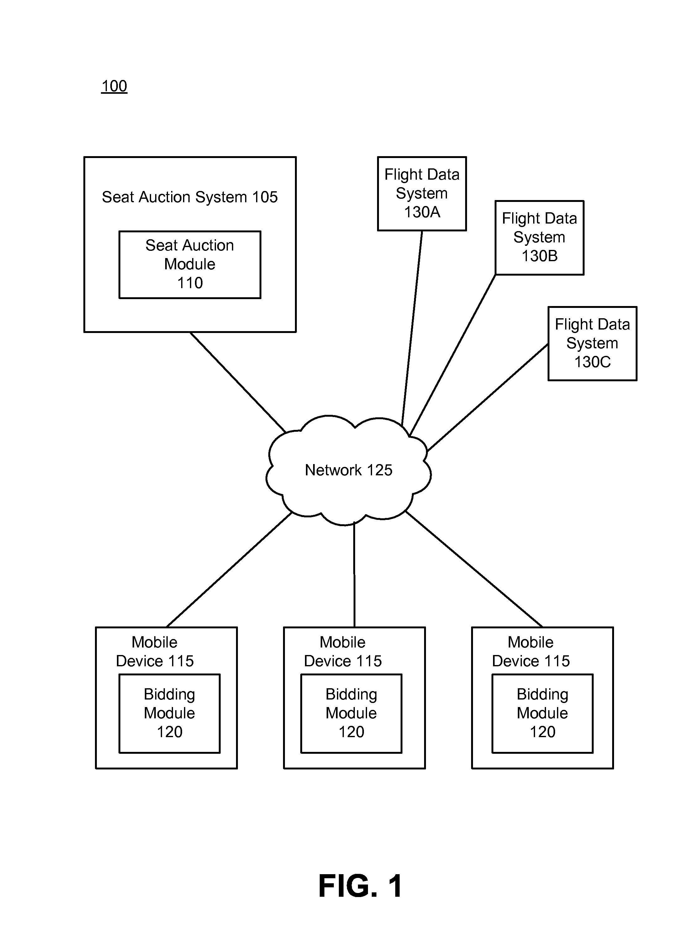 Pre-Boarding Auction System for Airline Seat Upgrades