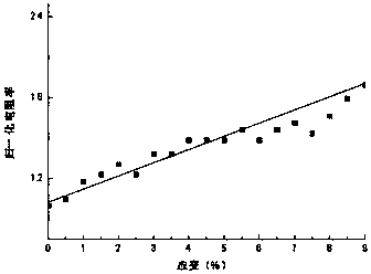 Method for preparing sensing type plastic geogrids