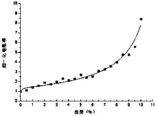 Method for preparing sensing type plastic geogrids