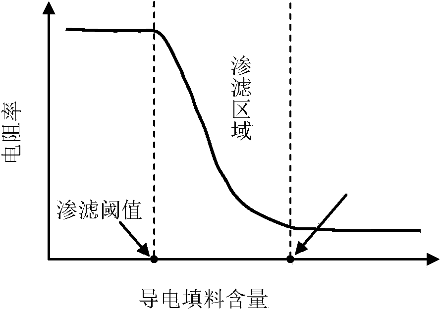 Method for preparing sensing type plastic geogrids