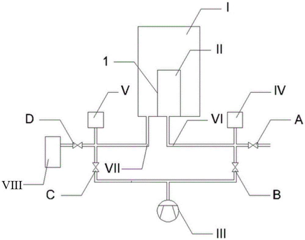 A gas permeability testing device