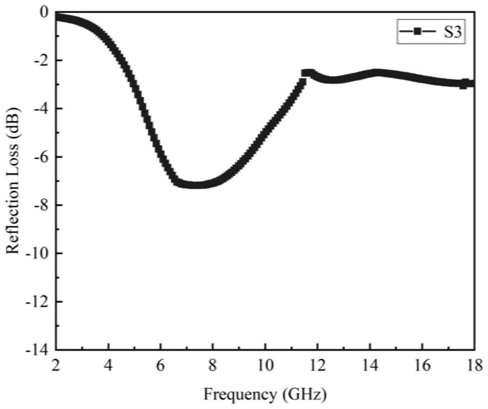 Layered multi-loss mechanism wave-absorbing material and preparation method thereof