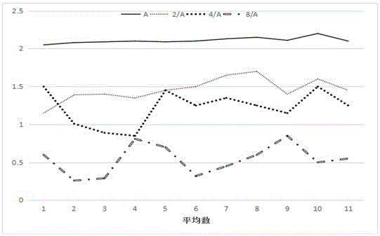 Cotton fiber maturity measuring method based on densitometry