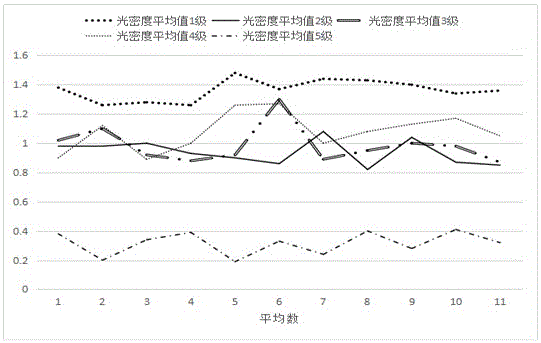 Cotton fiber maturity measuring method based on densitometry