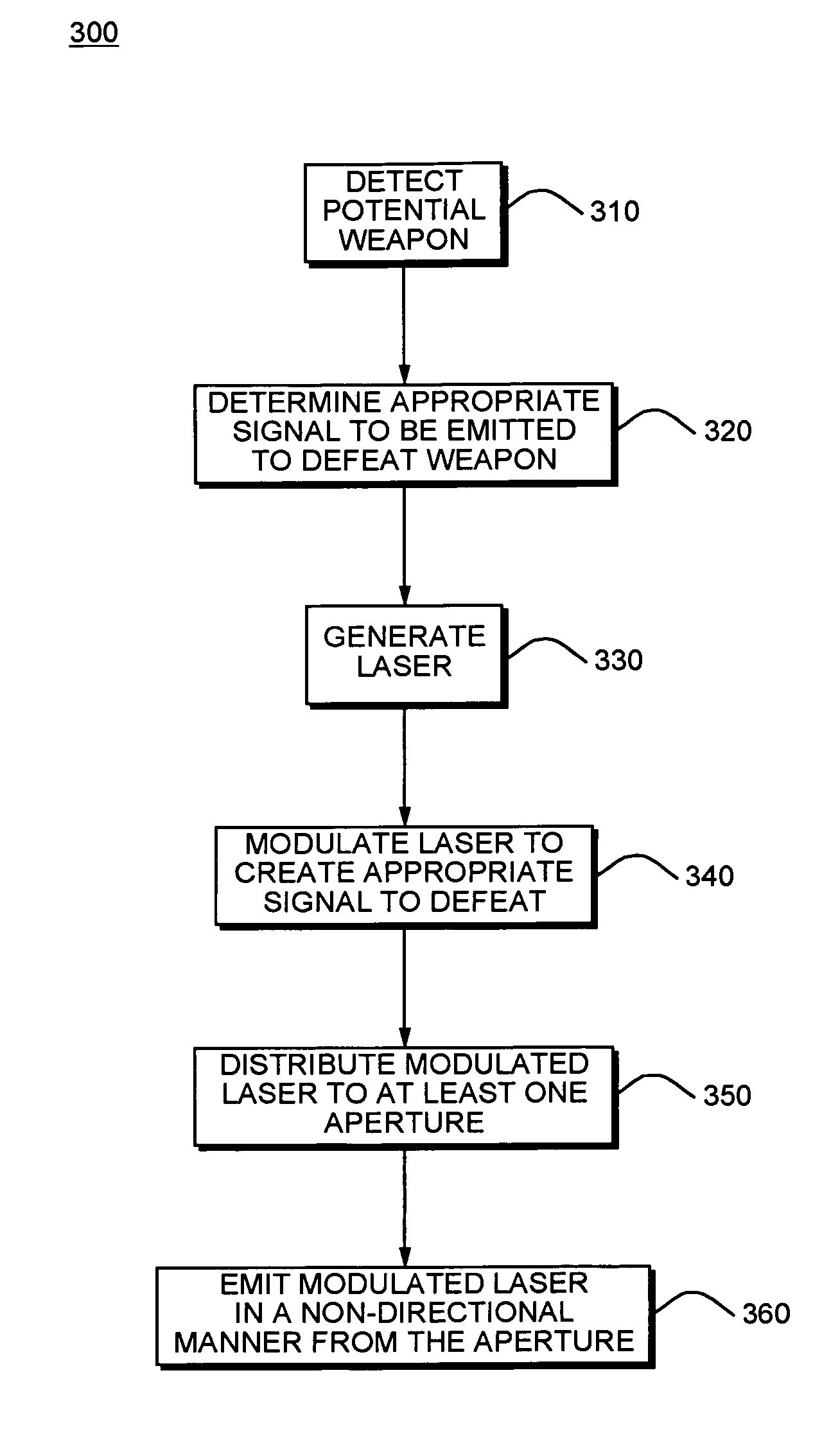 Non-directional laser-based self-protection