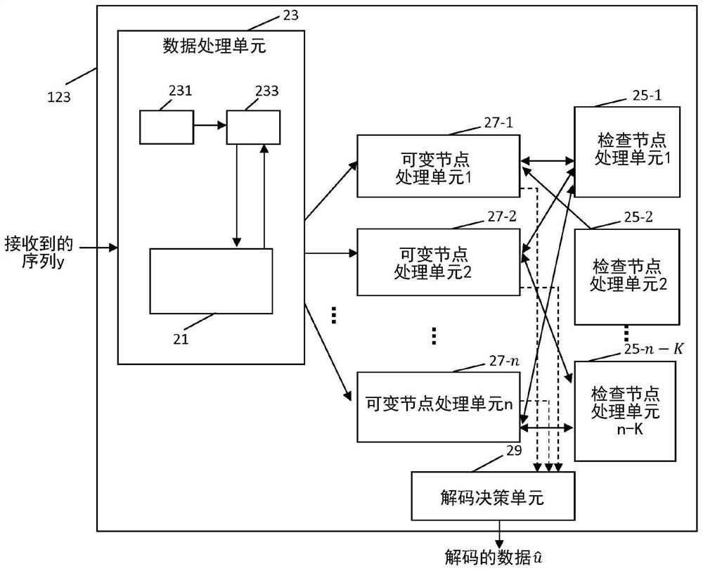 Variable node processing methods and devices for message-passing decoding of non-binary codes