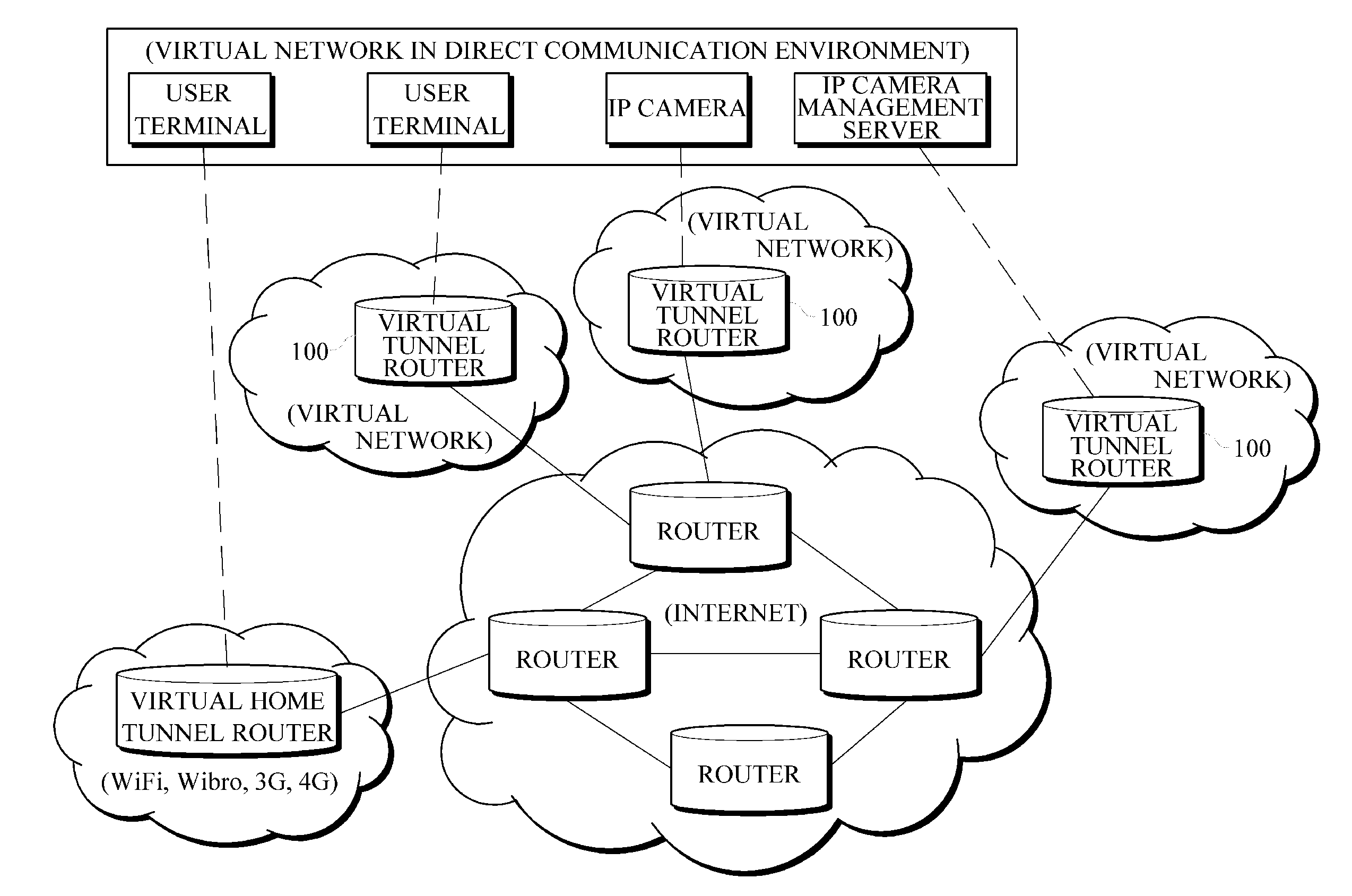 Virtual tunnel router, IP camera management server and location-based IP camera service method