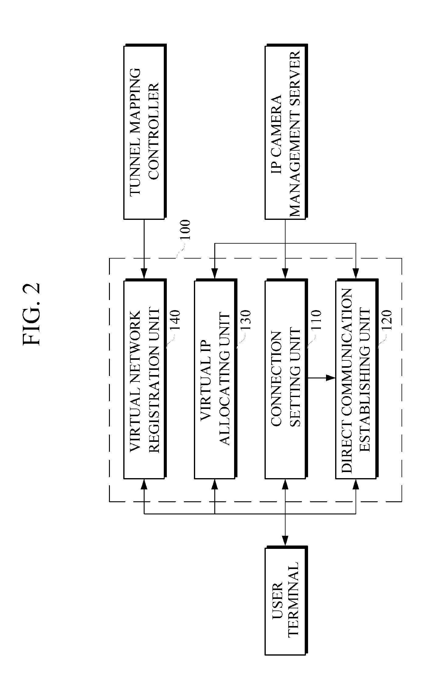 Virtual tunnel router, IP camera management server and location-based IP camera service method