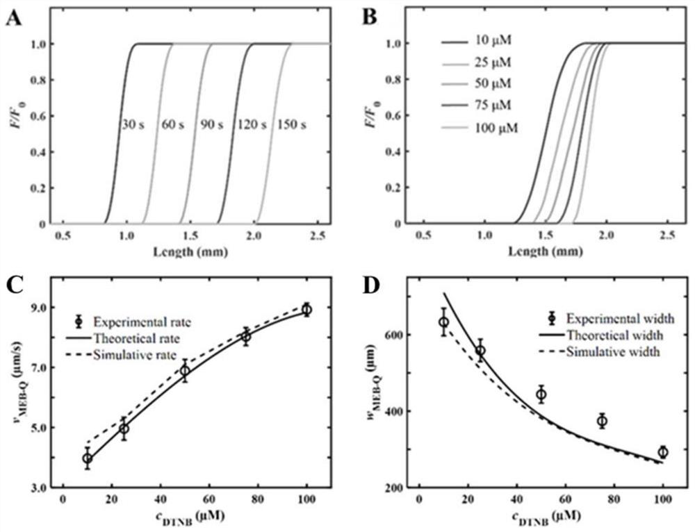 A Method for Visual Detection of Substance Concentration Based on Mobile Exchange Interface