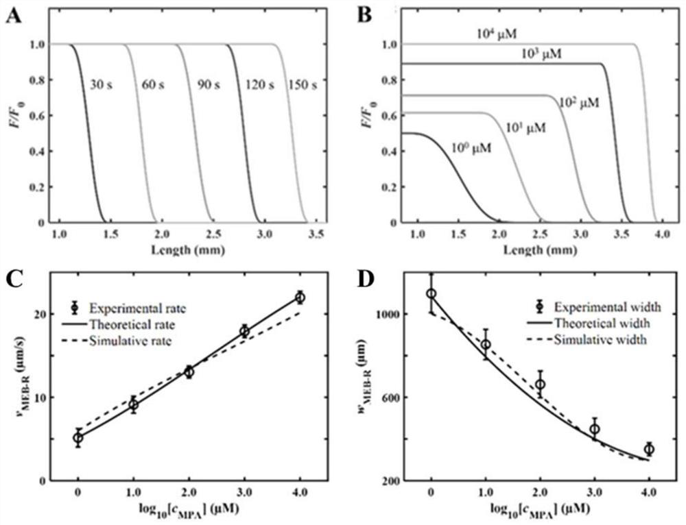 A Method for Visual Detection of Substance Concentration Based on Mobile Exchange Interface