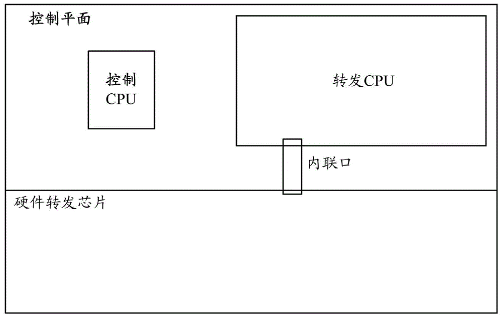 Message forwarding method and device in openflow system