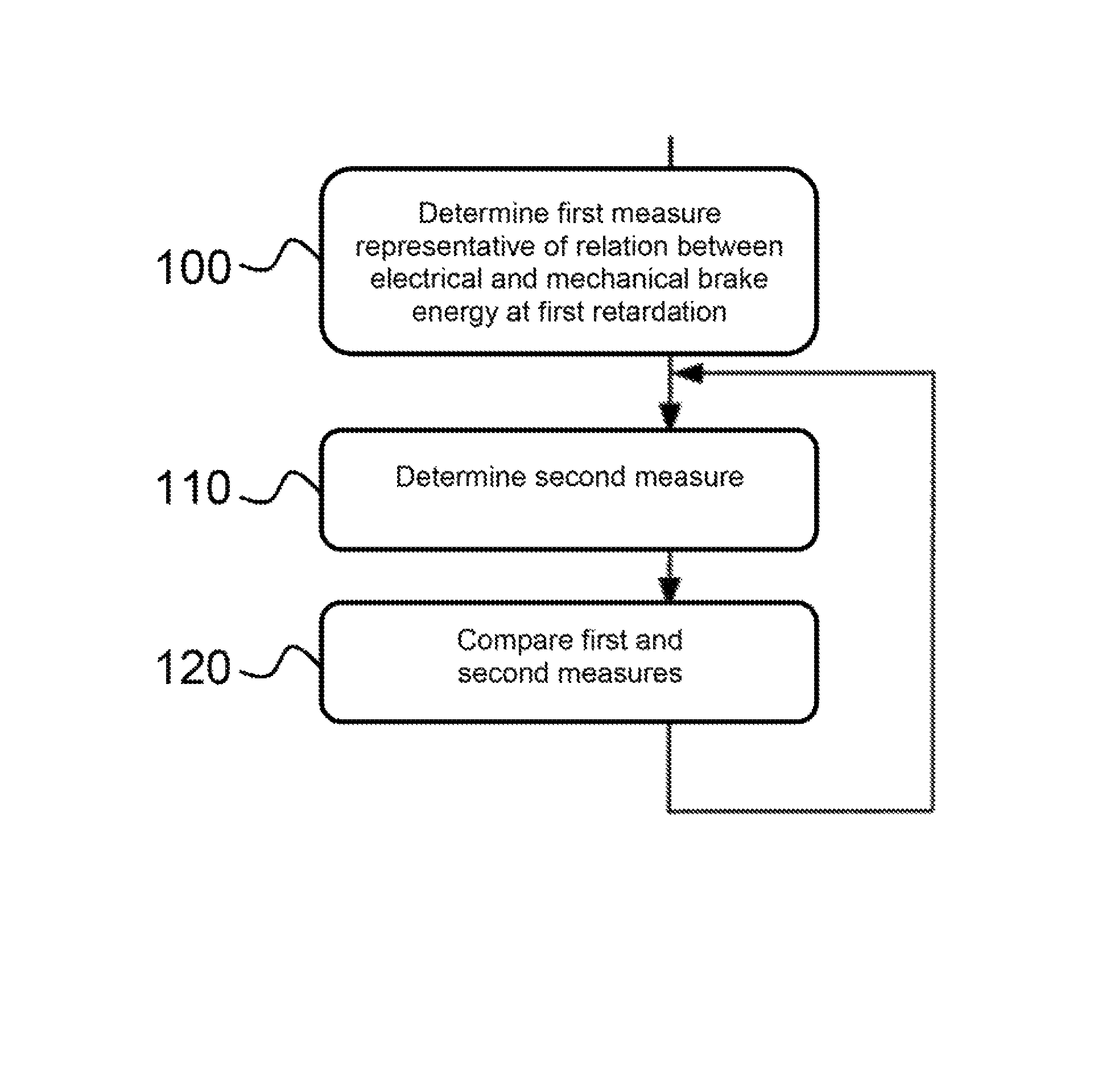 Method for determining energy efficiency of an energy system in a hybrid vehicle