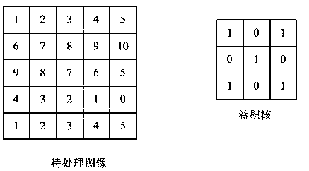 Buffer-based data processing method, device, storage medium and electronic equipment