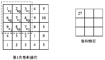 Buffer-based data processing method, device, storage medium and electronic equipment