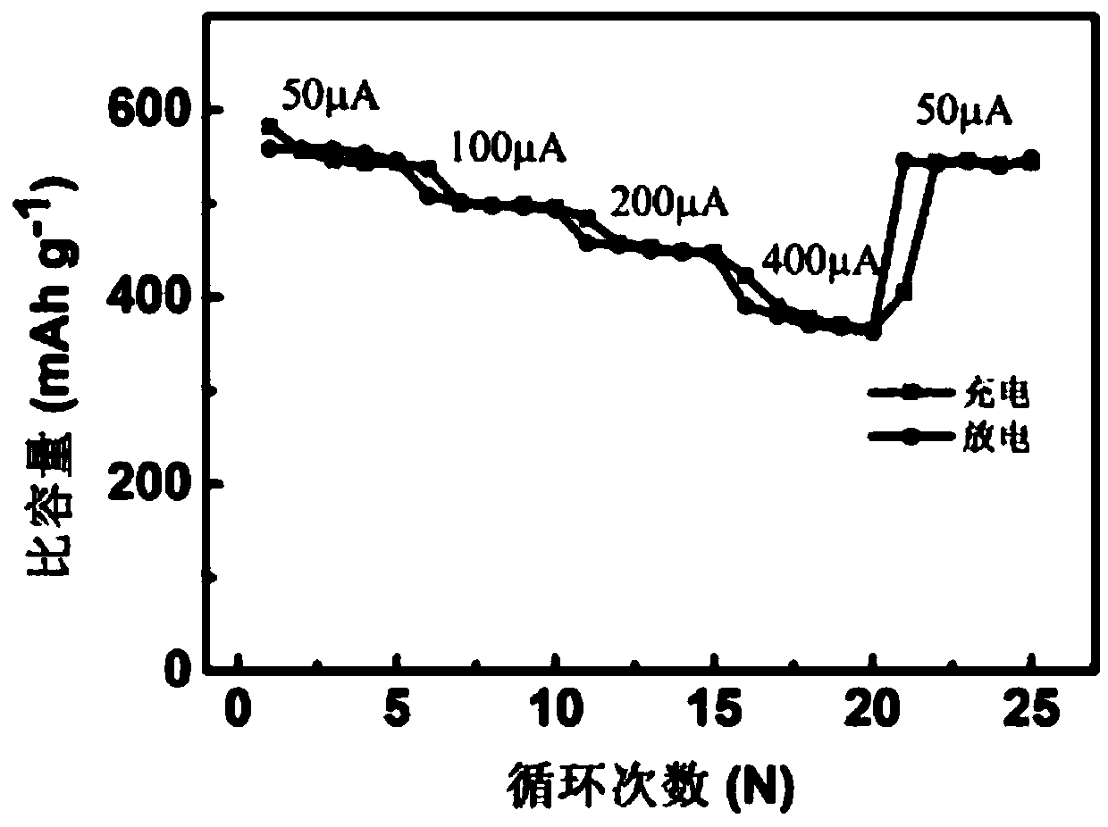 Chalcogenide composite cathode material, an all-solid-state lithium battery thereof and a preparation method thereof