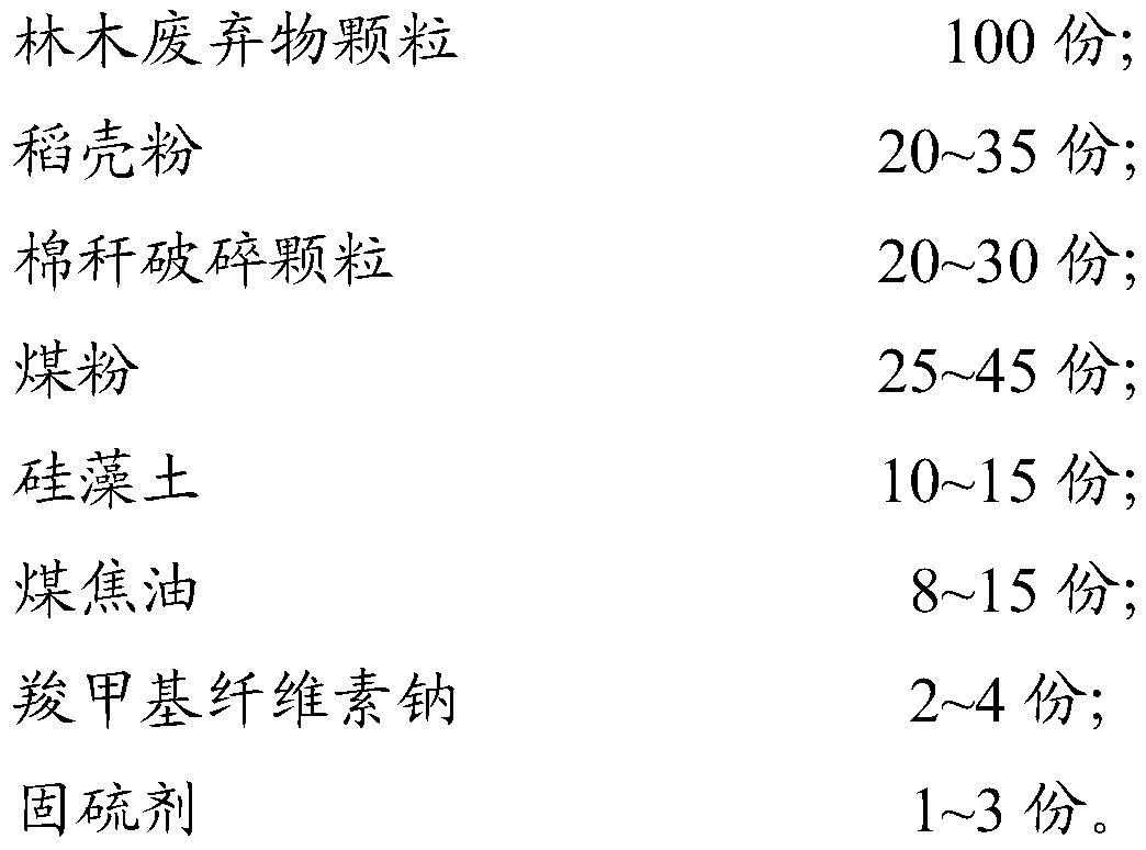 Biomass briquette fuel and preparation method thereof