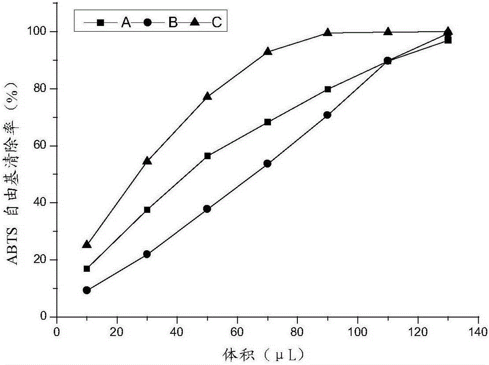 A strain producing red pigment and method for producing red pigment