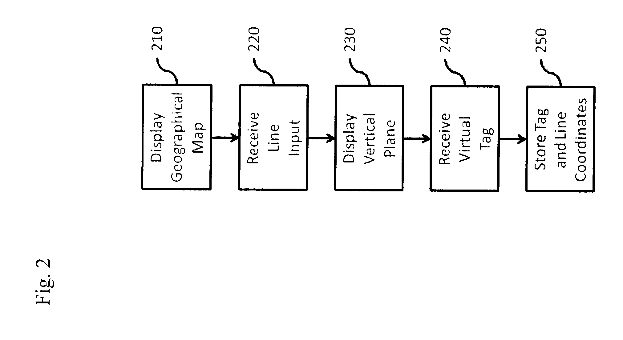 Virtual Tagging Method and System