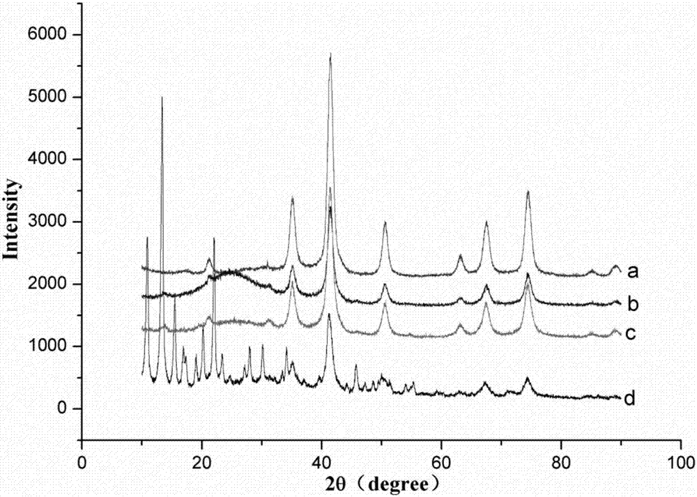 Metal organic framework material as well as preparation method and application thereof