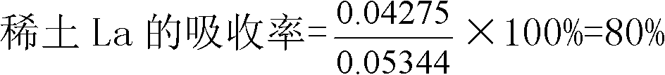 Zn-Al-Mg-RE zinc ingot preparation method