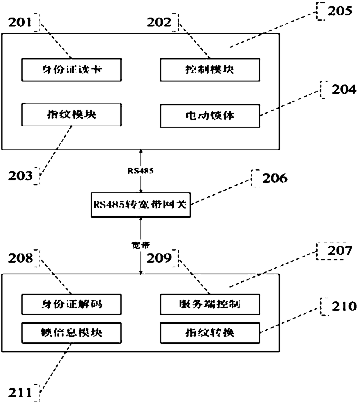 Novel identity card intelligent lock system