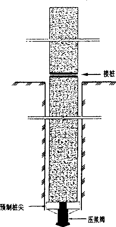 Construction method of prestressed tubular pile