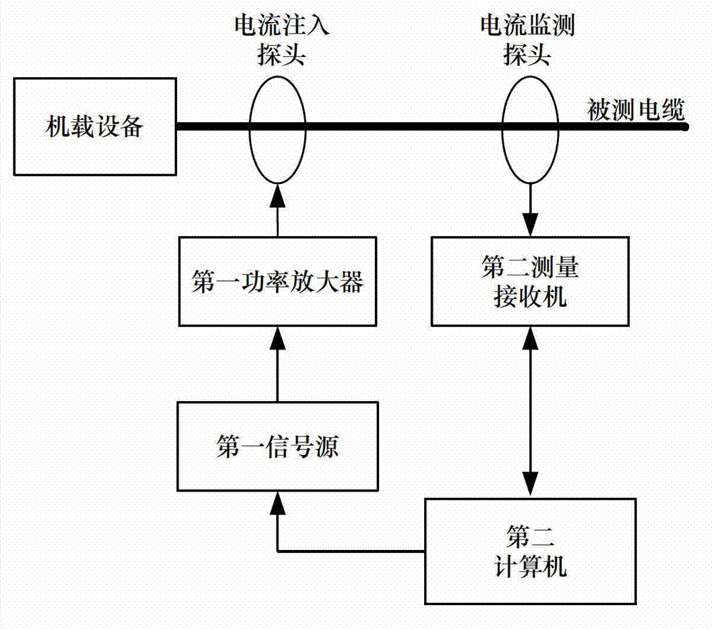 Optimization method for electromagnetic compatibility fault repair by adopting electromagnetic compatibility test over-standard strategy