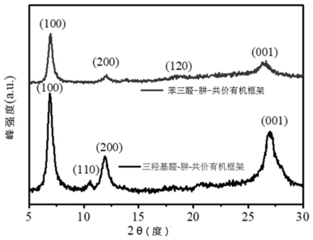 Functional diaphragm coating material for protecting lithium metal negative electrode as well as preparation method and application thereof