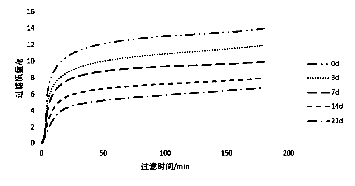 Method for determining microsphere plugging performance