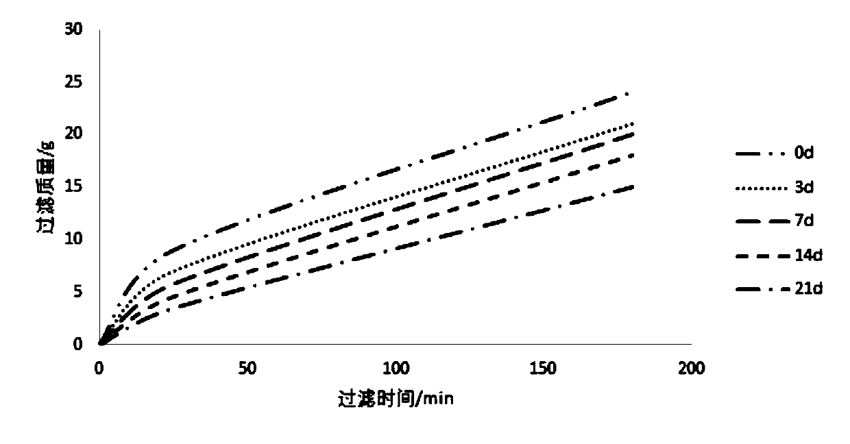 Method for determining microsphere plugging performance