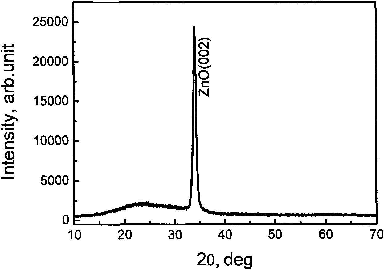 Method for preparing transparent conductive film material