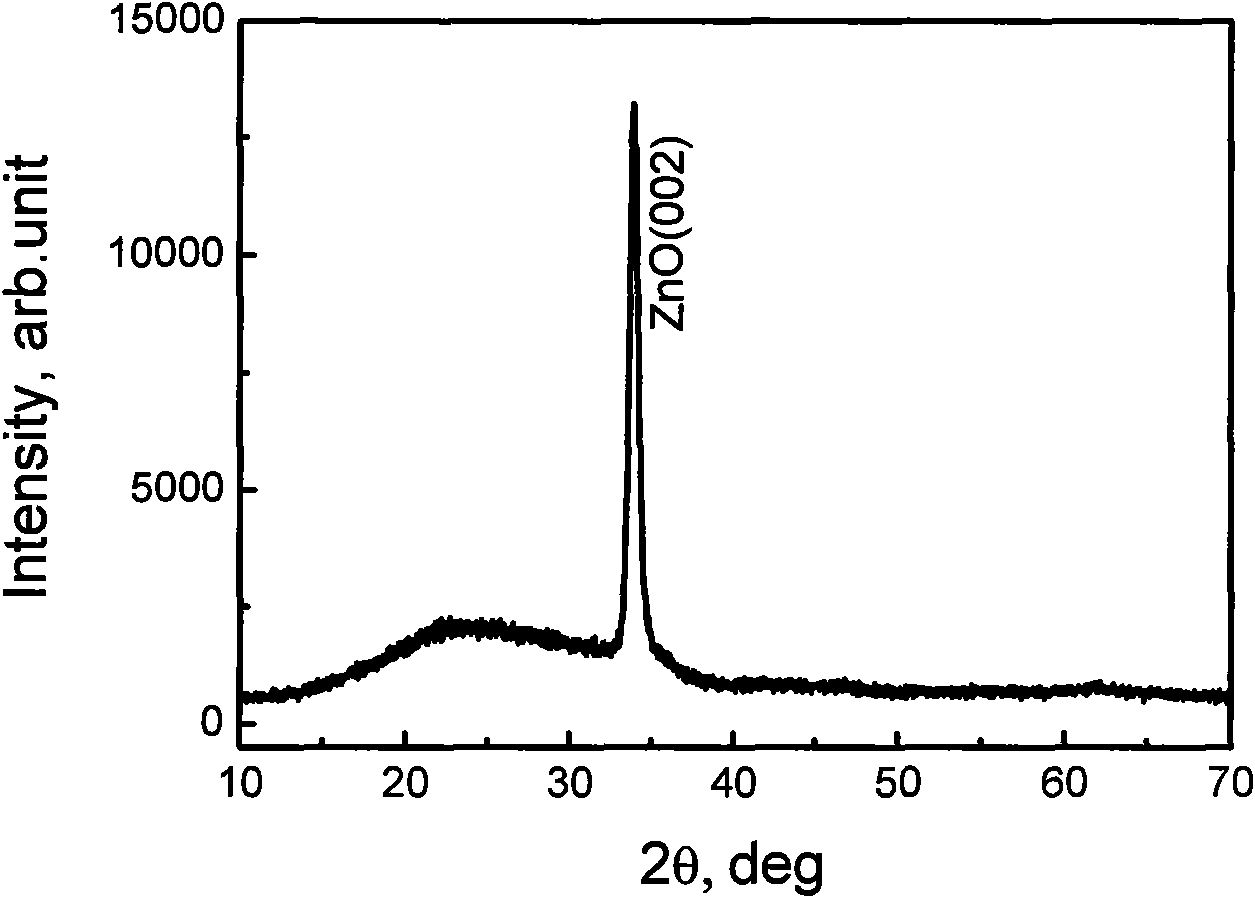 Method for preparing transparent conductive film material