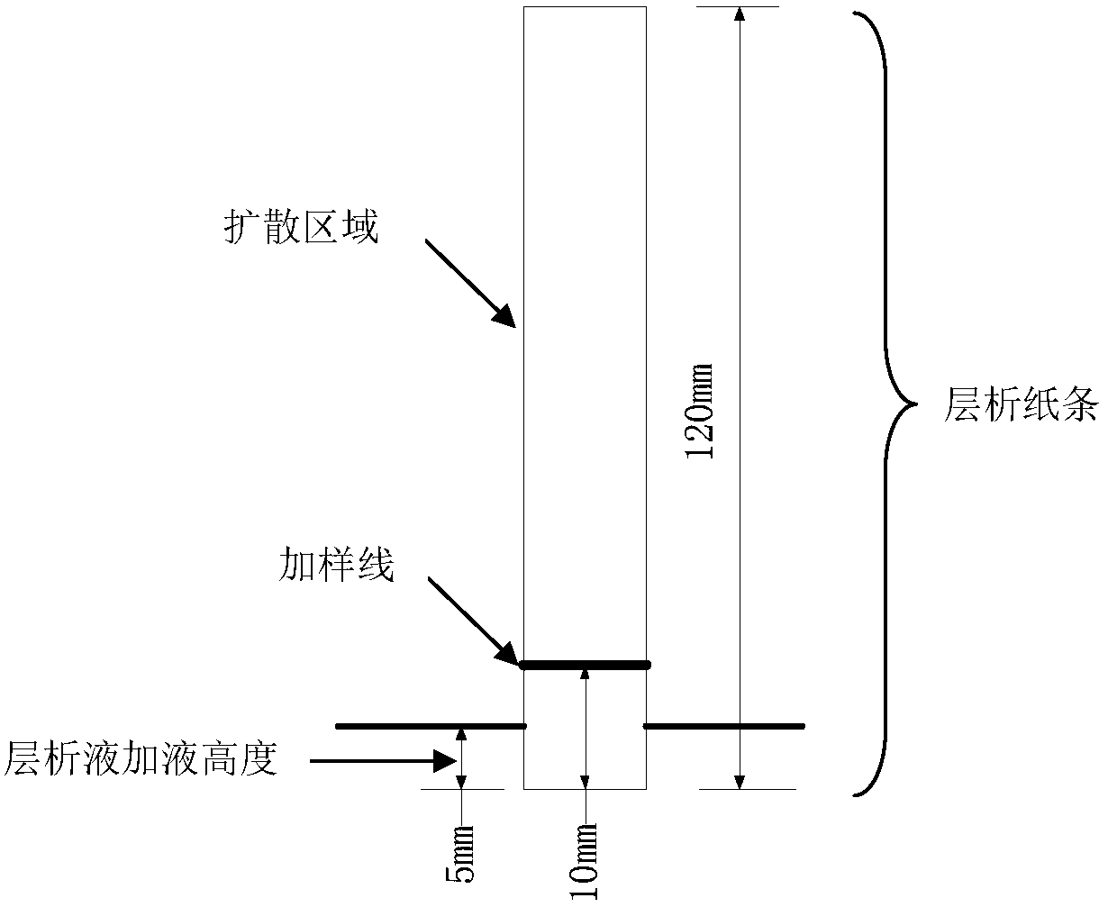 A method for identifying waste lubricating oil