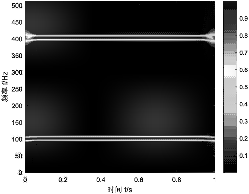 Limited-window length time frequency analysis method based on improved S-transformation