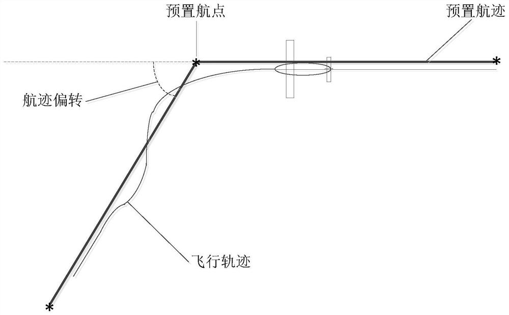 Fixed-wing unmanned aerial vehicle route re-planning method