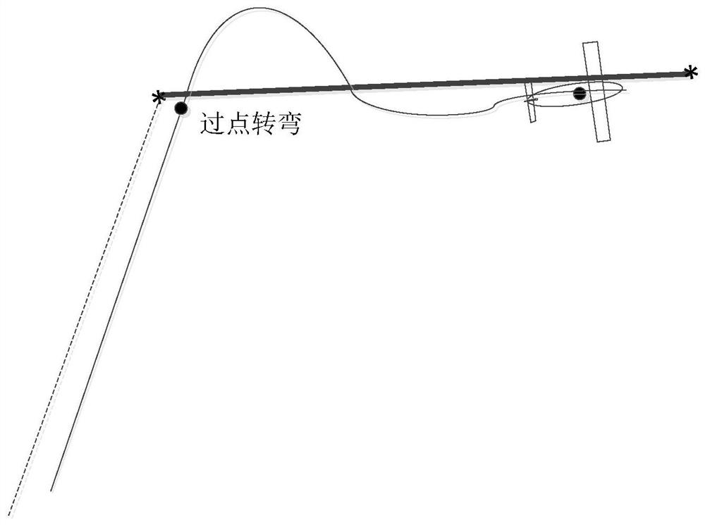 Fixed-wing unmanned aerial vehicle route re-planning method