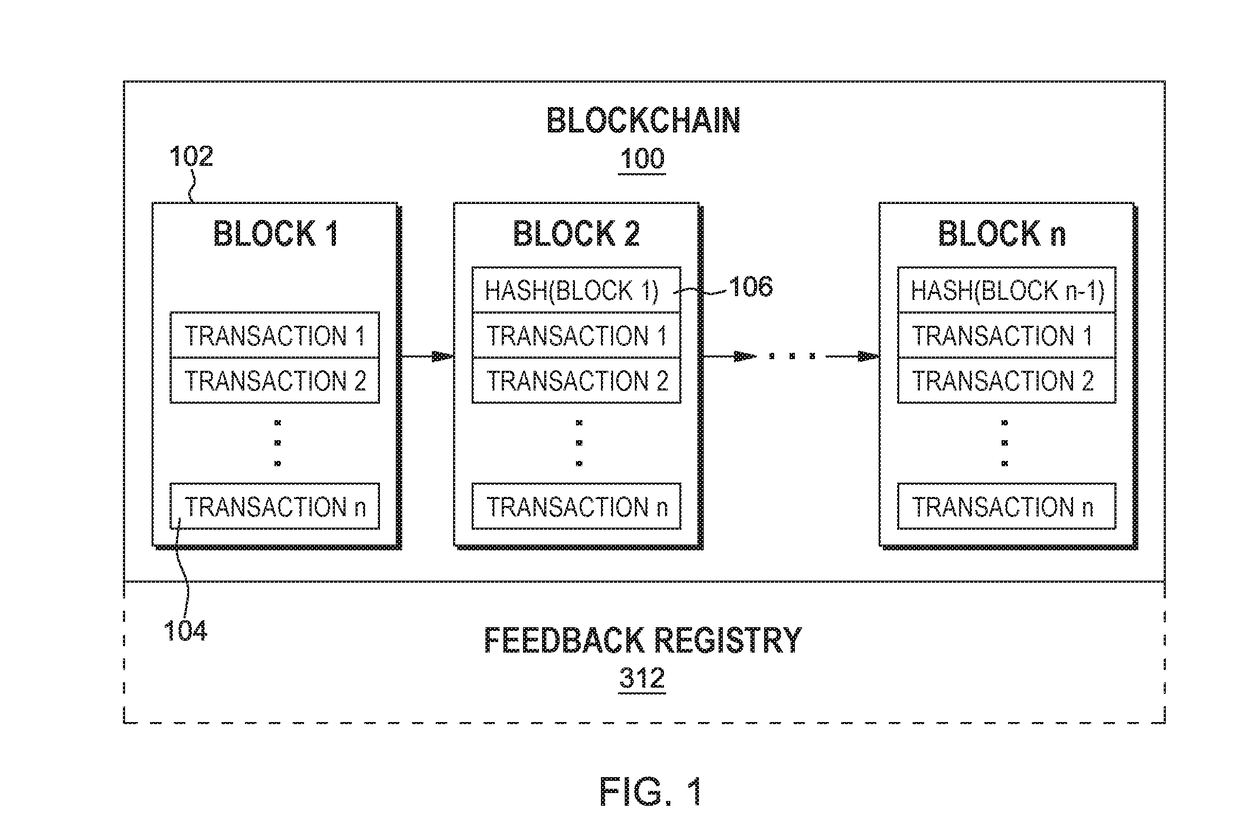 Establishing overlay trust consensus for blockchain trust validation system