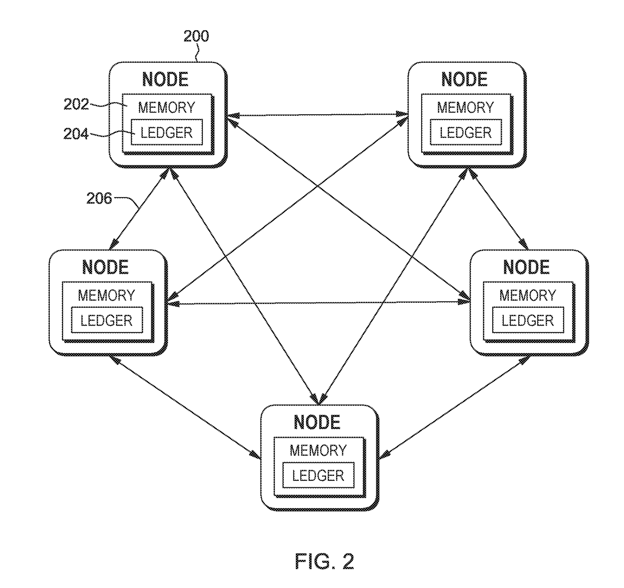 Establishing overlay trust consensus for blockchain trust validation system