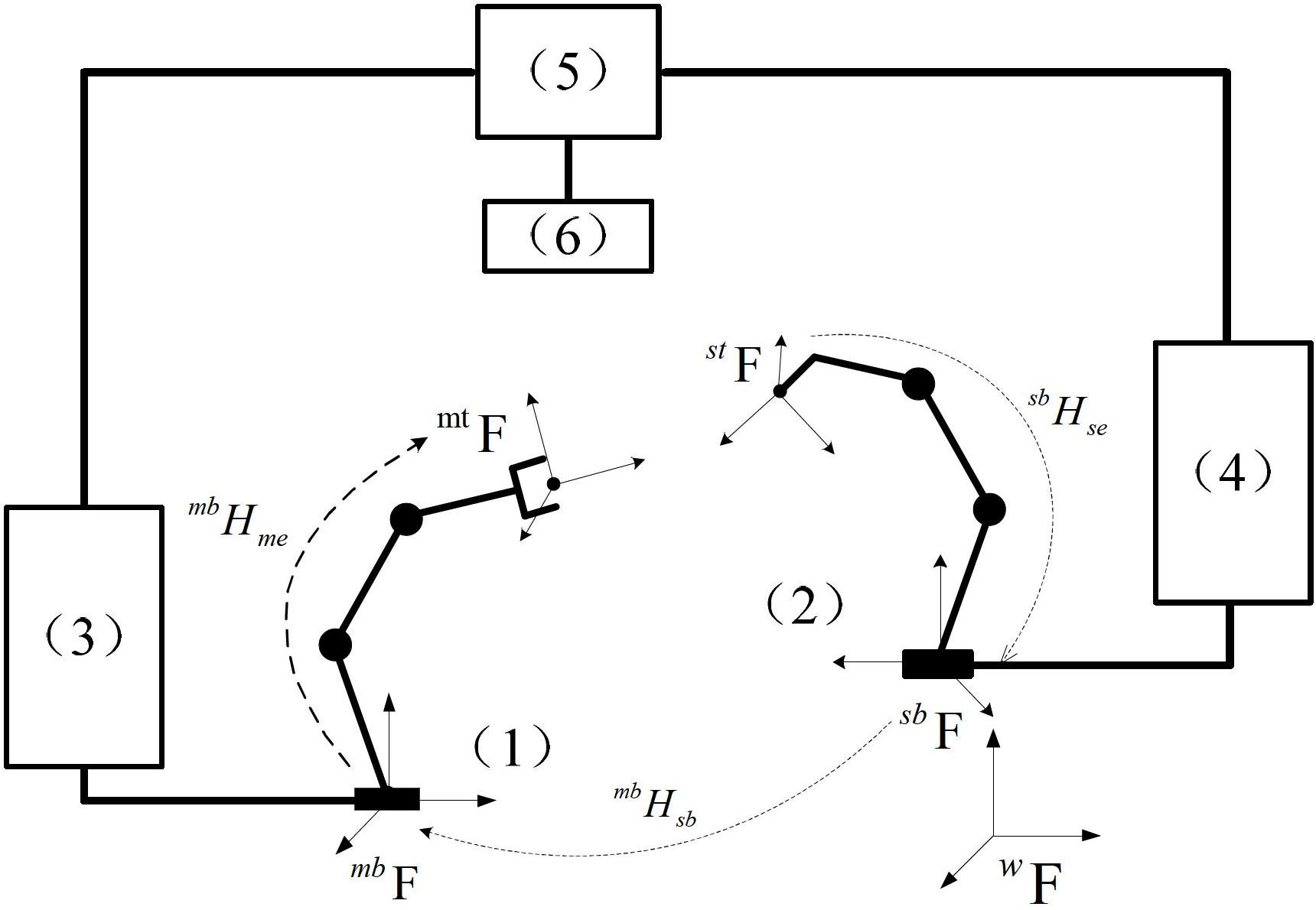 Track teaching and planning method of master-slave mode multi-robot cooperative system