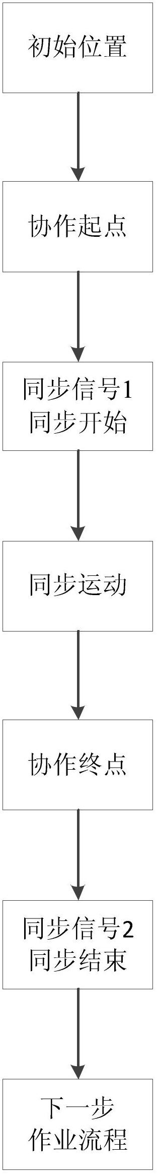 Track teaching and planning method of master-slave mode multi-robot cooperative system