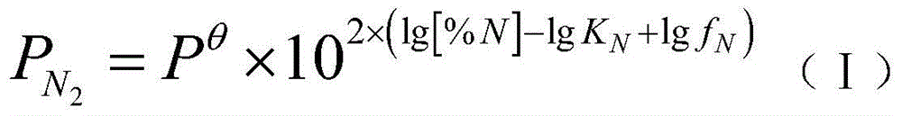 A method for increasing nitrogen by blowing nitrogen at the bottom of a ladle