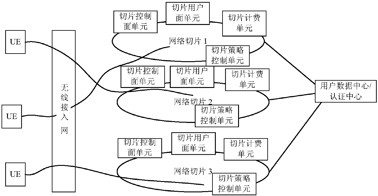 Key generation method and apparatus