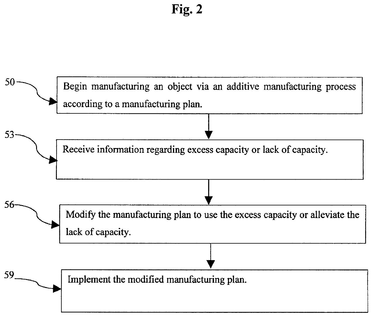 System and method of manufacturing an additively manufactured object