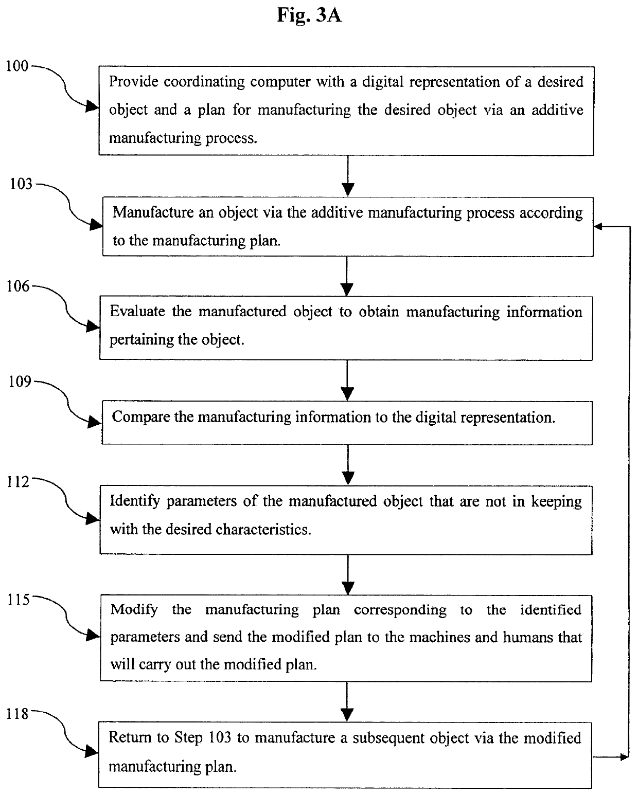 System and method of manufacturing an additively manufactured object