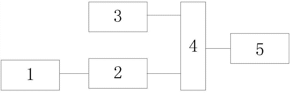 Intelligent primary air pressure target value control system and method