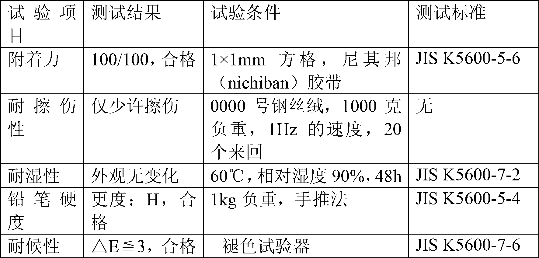 Solvent type ultraviolet photocureable coating capable of shielding Wi-Fi signals and production method of photocureable coating