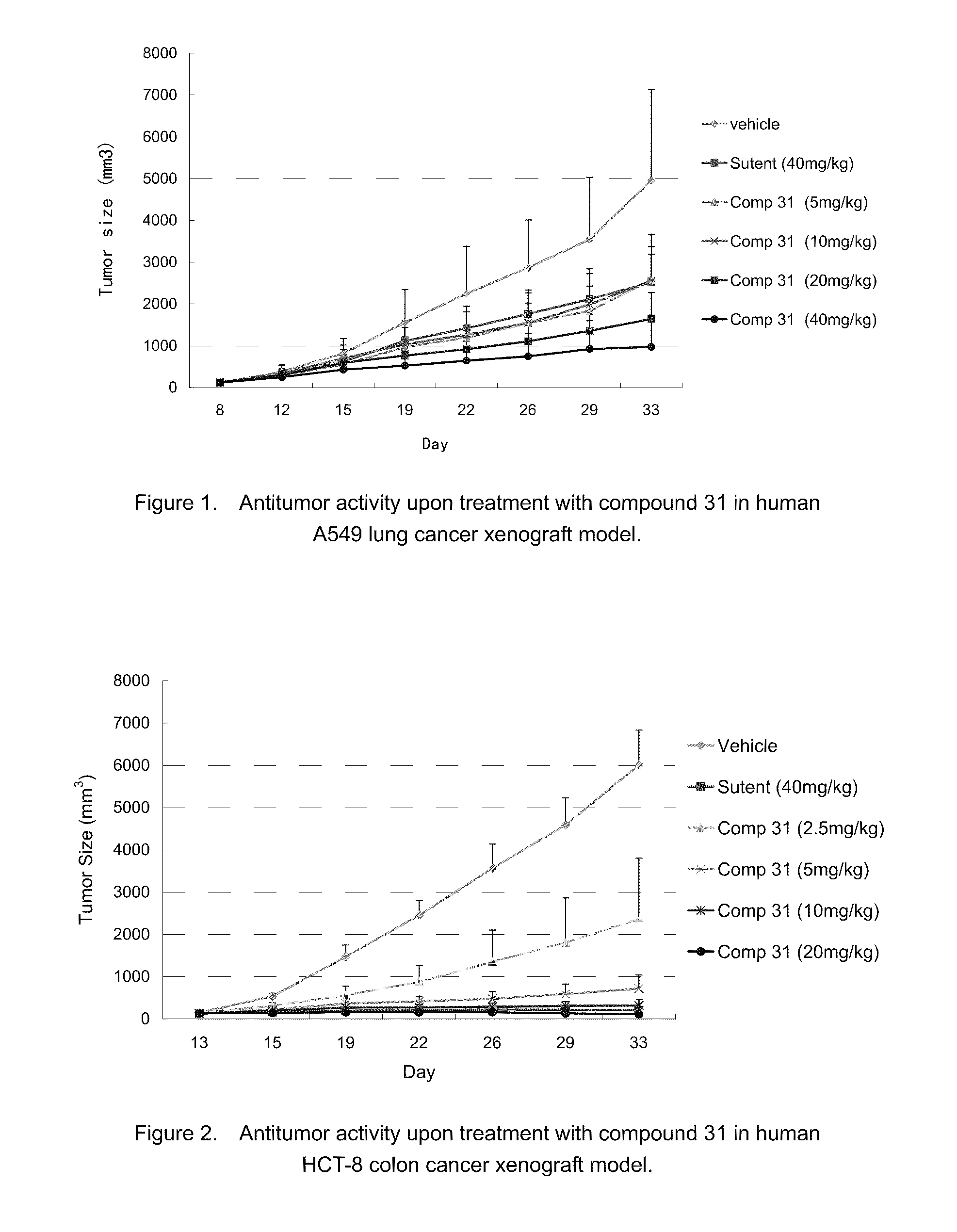 Naphthamide Derivatives As Multi-Target Protein Kinase Inhibitors and Histone Deacetylase Inhibitors